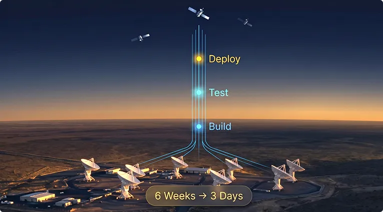 Satellite ground station with Deploy, Test, Build pipeline visualization and deployment timeline